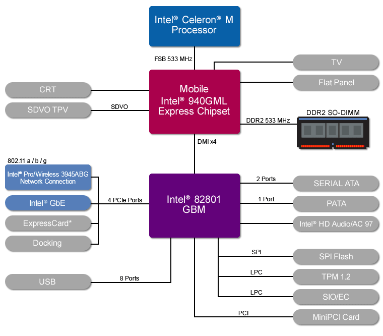 Intel 82945g Display Driver